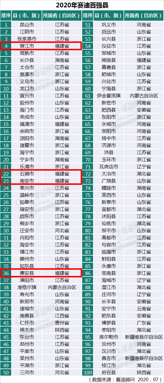 泉州2020GDP数据看不懂_泉州gdp排名图片