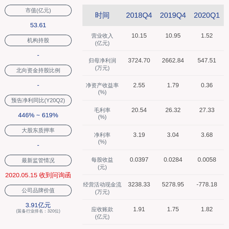 公司|交易异动！北玻股份：无应披露而未披露的信息 近3个交易日上涨27.68%