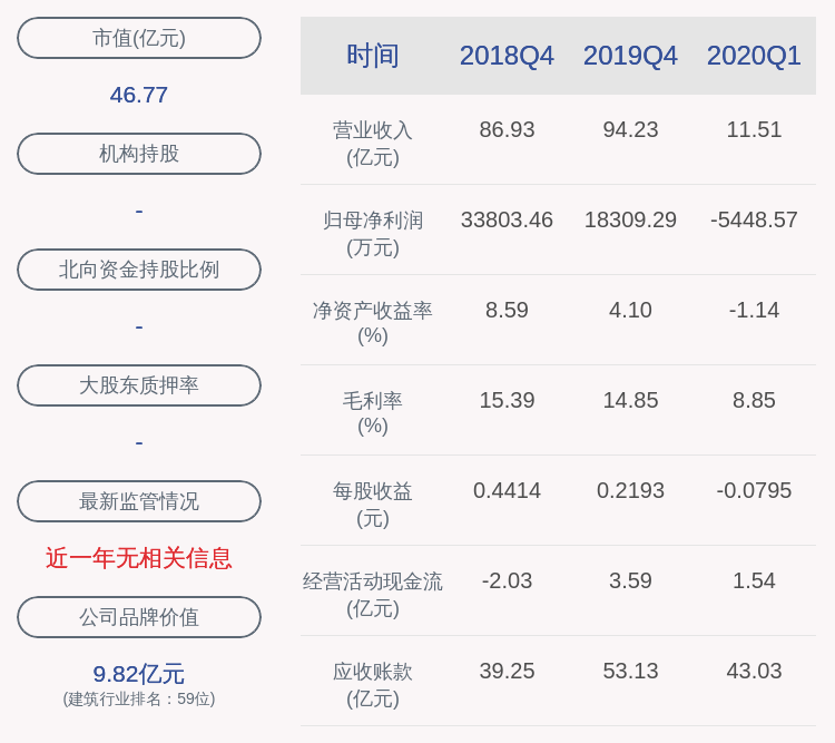 发布公告|东湖高新：董事南治明辞职