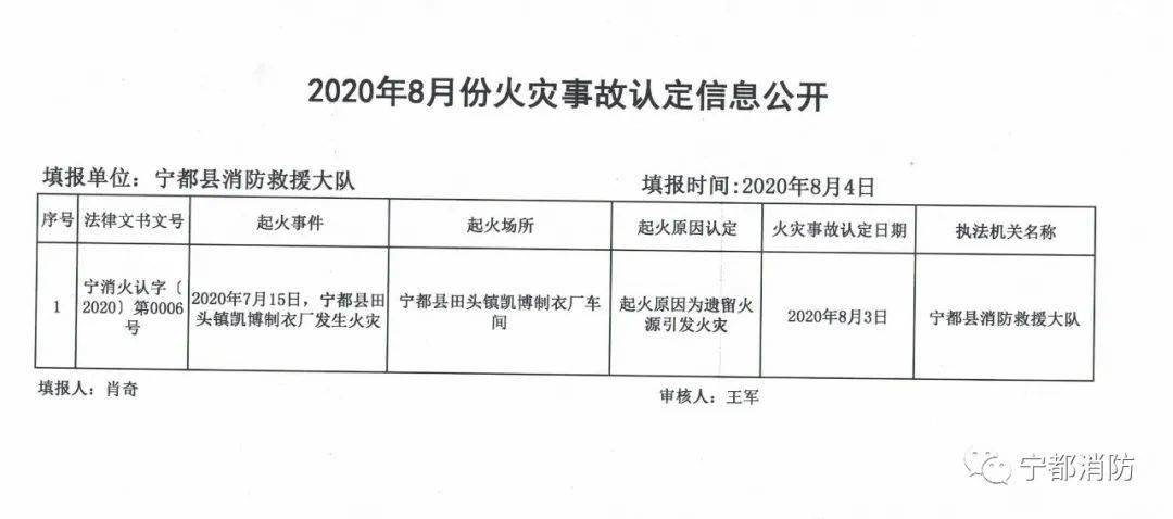 火灾事故调查规定最新实施日期 6838071b4bc04ee291db97cf6ee57077.jpeg
