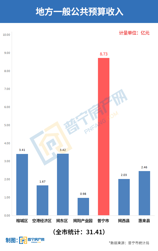 2020贺州上半年GDP出炉_聚焦丨2020上半年GDP百强城市出炉,山东11市上榜,青岛排名14(3)