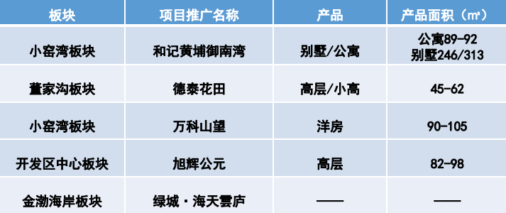 金普新区gdp