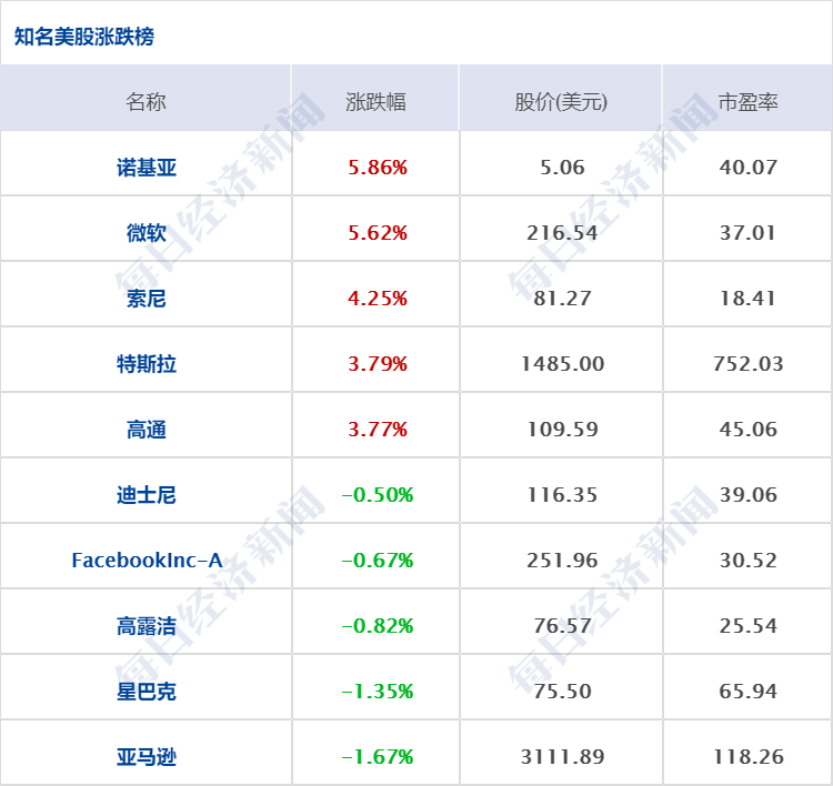 中国软件|早财经 | 商谈收购TikTok美国业务，微软市值暴增870亿美元；美方称将对一些中国软件采取行动，外交部回应；瑞幸咖啡两名独董辞职