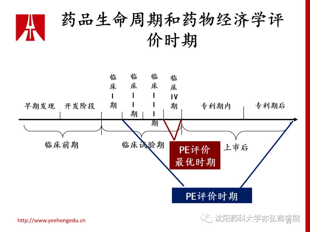 宏观经济学研究资源利用问题 是总量分析(3)