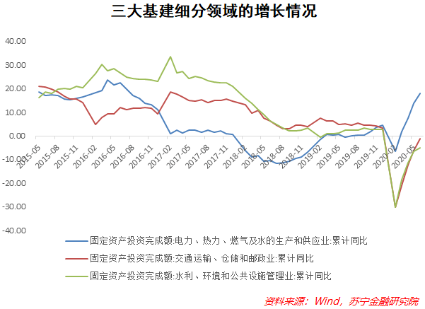 贷款算在gdp上吗_GDP核算方式变化对于利率的影响 实质重于形式(3)