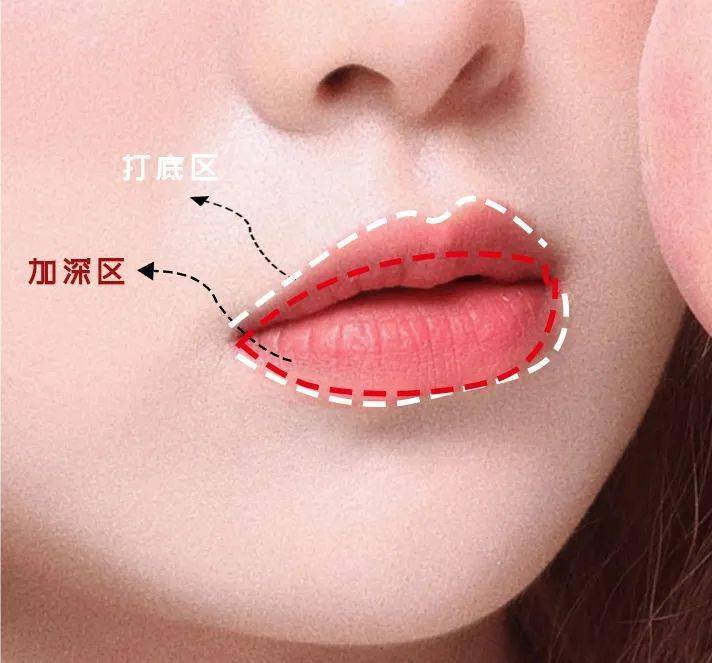 眼睑|手把手教学