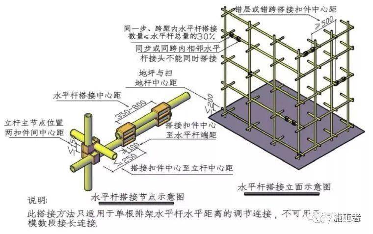 设置应符合《建筑施工扣件式钢管脚手架安全技术规范》(jgj130)等规范