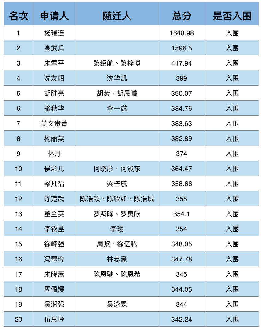 南海区各镇GDP值_三水房子值不值得购买