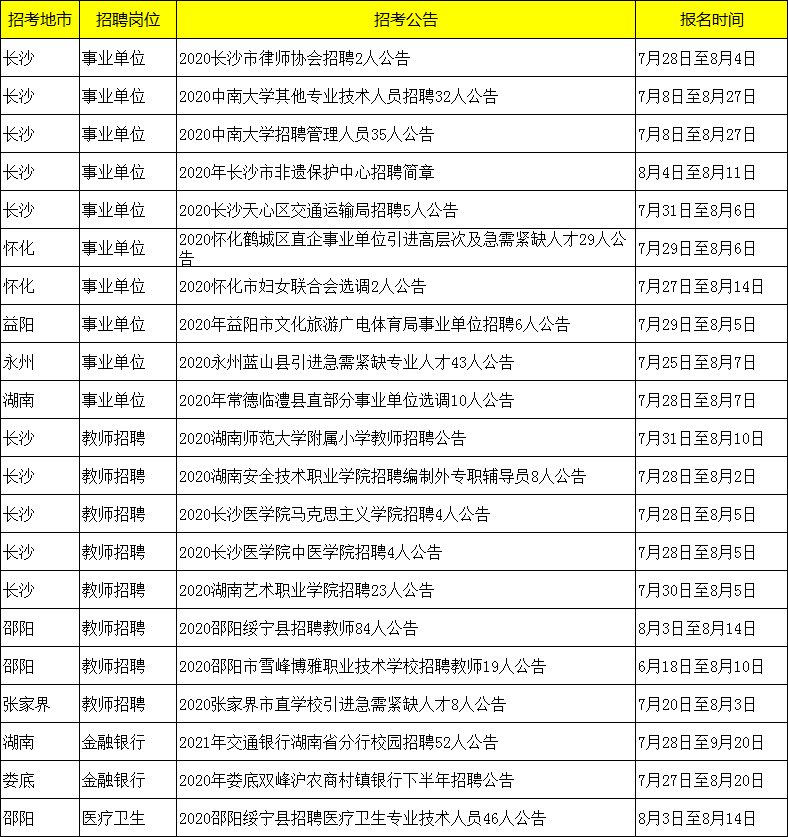 湖南全员人口信息档卡_晋级了 超越南京 宁波,长沙迈入千万人口城市(2)