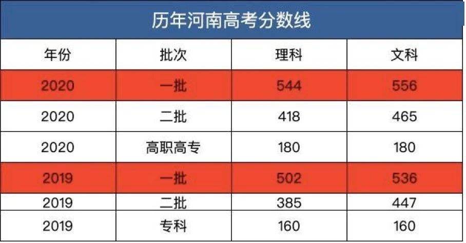 通胀|“高分通胀”的背后是教育的悲剧