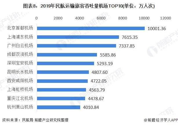 2020年各国首都人口_2020年全国人口统计图(2)