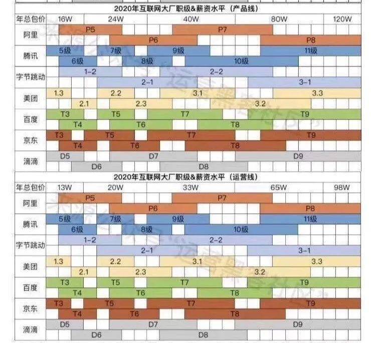 滴滴,美团,字节2021秋招正式开启!哪些互联网公司是"人间最值得?