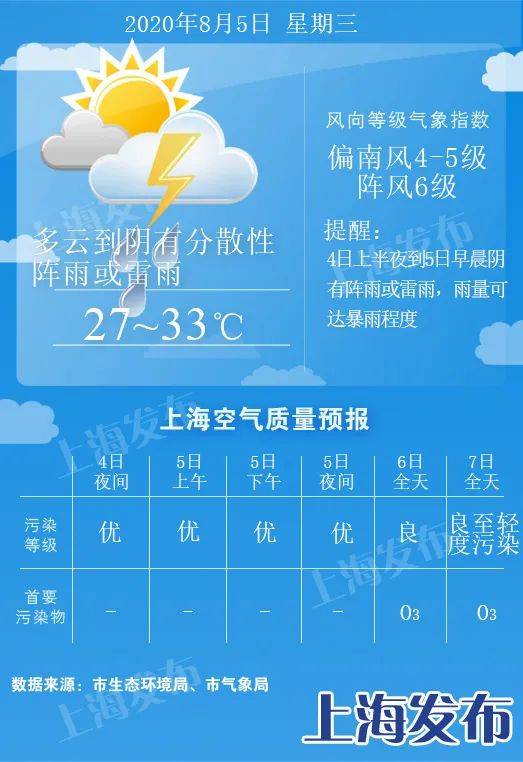 预警|上海发布台风暴雨“双蓝”预警，“黑格比”已进入嘉兴境内