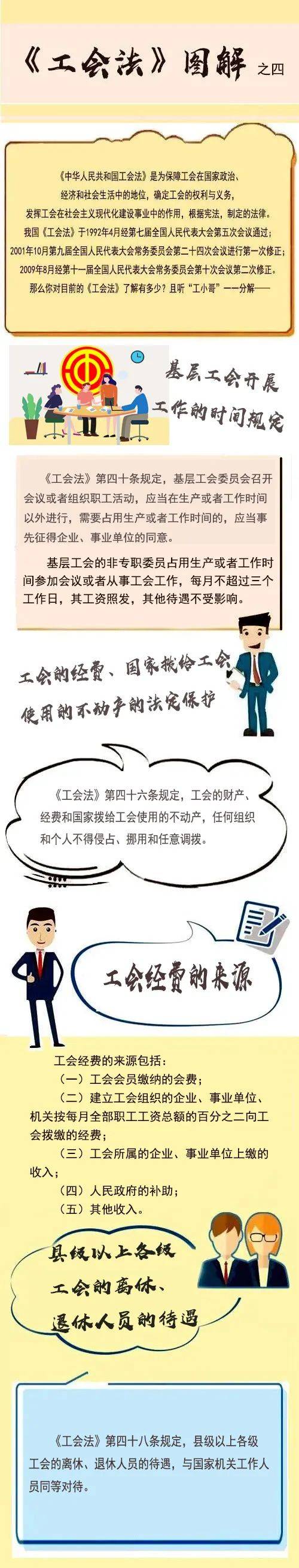 一图带你了解《工会法》!(四)