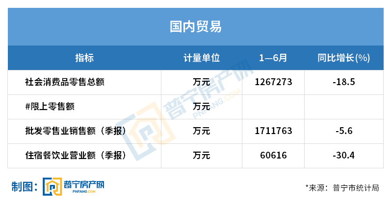 普宁县经济gdp排名_2017年揭阳各县 市 区 GDP排行榜 普宁第一 榕城第二 附榜单(3)