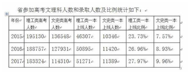 文科生|够了，求求别再拿文科生卖惨了