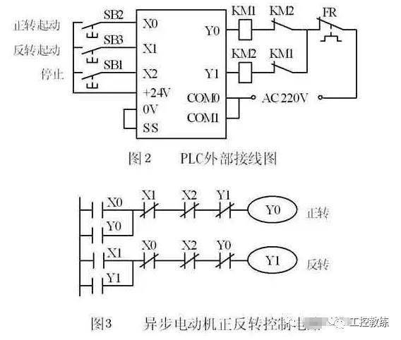 控制| plc控制电动机正反转的方法图解