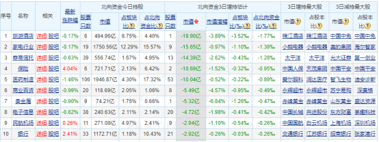集成电路|芯片板块迎来重磅利好——道达早评