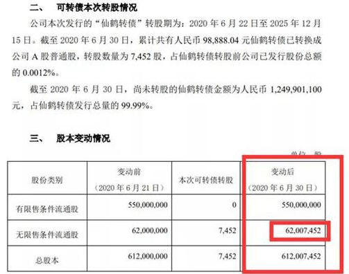 股份|2万股东惊呆了：换手率超106%+巨震16%！这只妖股到底发生了什么？股吧网友评论区炸锅了......