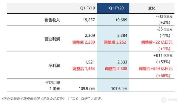 日元2020年一季度GDP_一万日元图片(2)