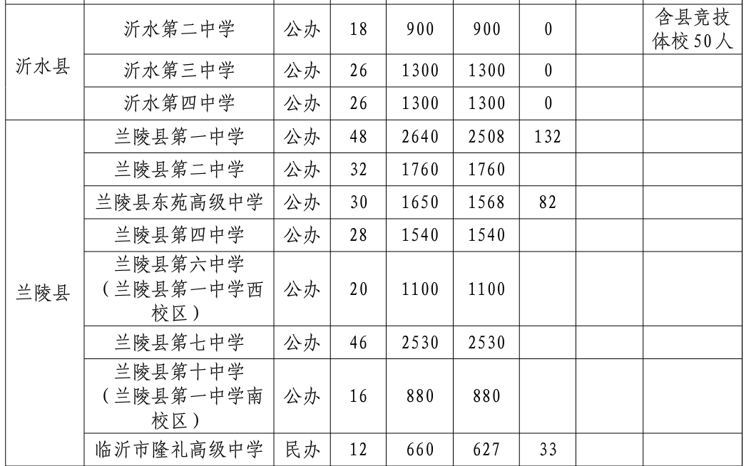 2020年河东区人口_人口普查(3)