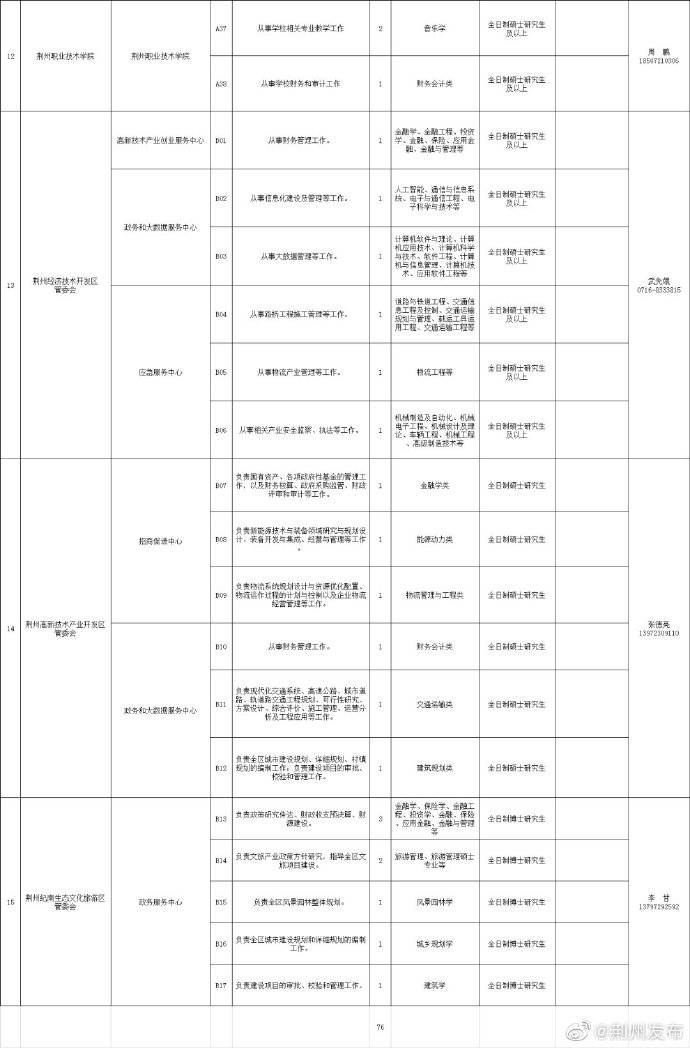 荆州市人口2020年_荆州市地图(2)