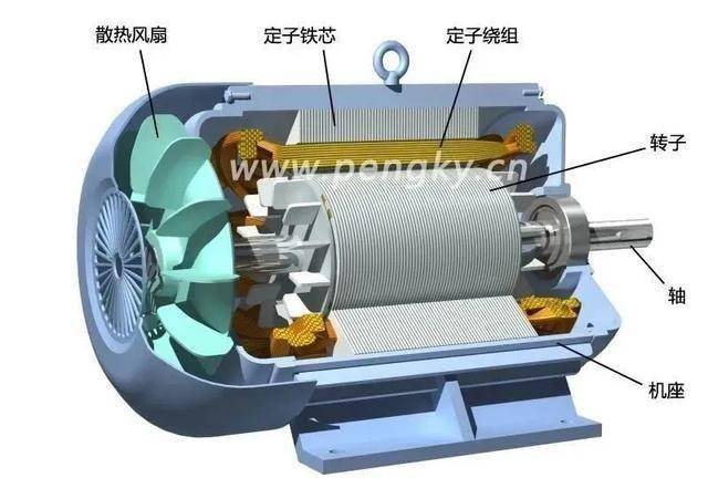 干货永磁同步电动机的原理与结构详解