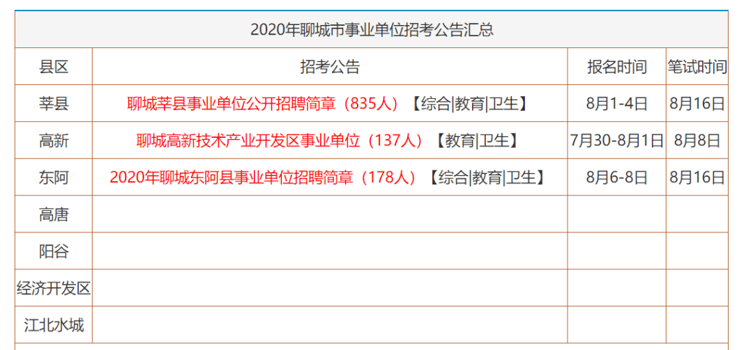 张店区多少人口2020年_张店区地图(2)