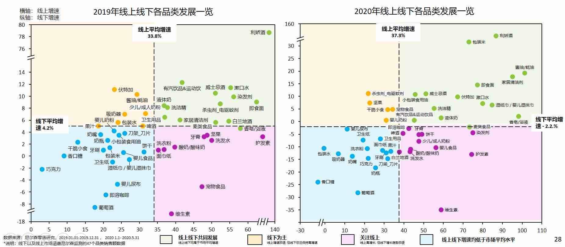 扩张|“快消品”线上市场持续扩张 上半年200个品牌在京东超市成交额过亿