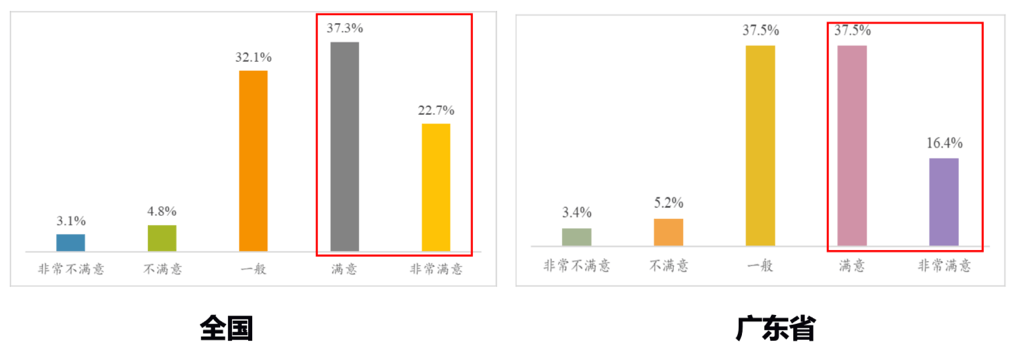 广东|妈妈的“鸡血”娃都记着！超六成广东学生认为妈妈辅导学习最有效