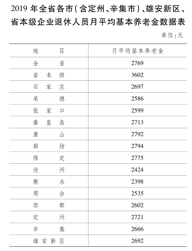 2020年任丘市人口_任丘市地图(2)