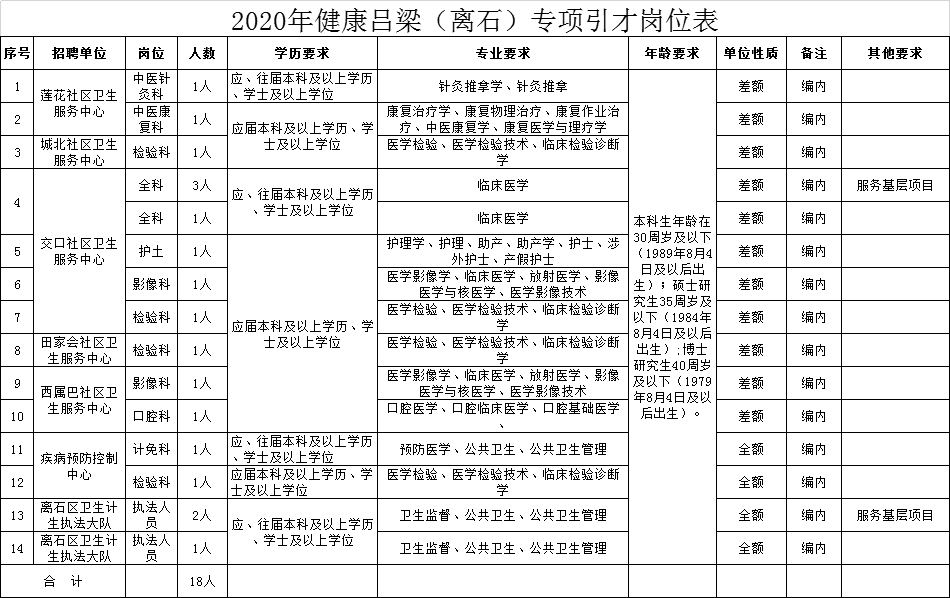 山西吕梁离石区常住人口_吕梁离石区地图(3)