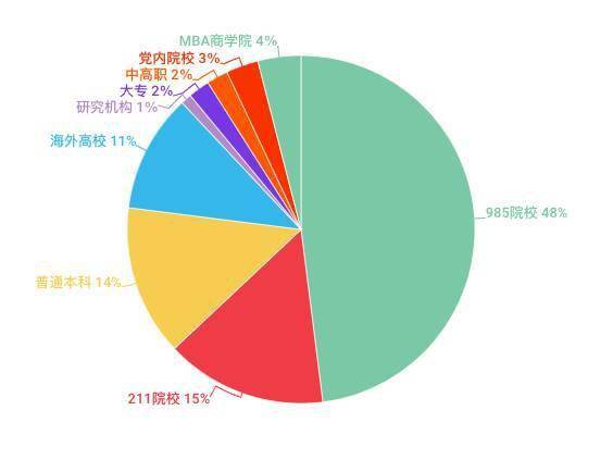 张霁和|从民办二本到拿下华为201万年薪: 为什么一定要考好大学?这就是答案!