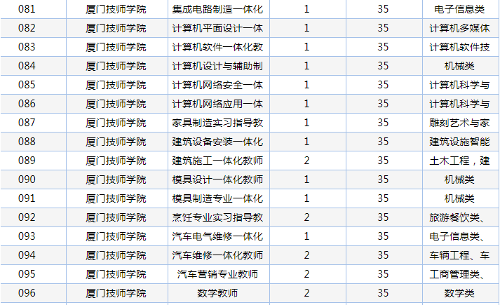 厦门2020人口总数是多少_厦门人口分布密度图(3)