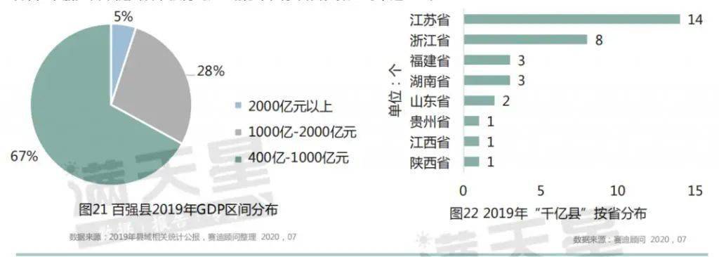 遵义人均gdp_2020年贵州各市州GDP贵阳遵义排名第一第二毕节突破2000亿