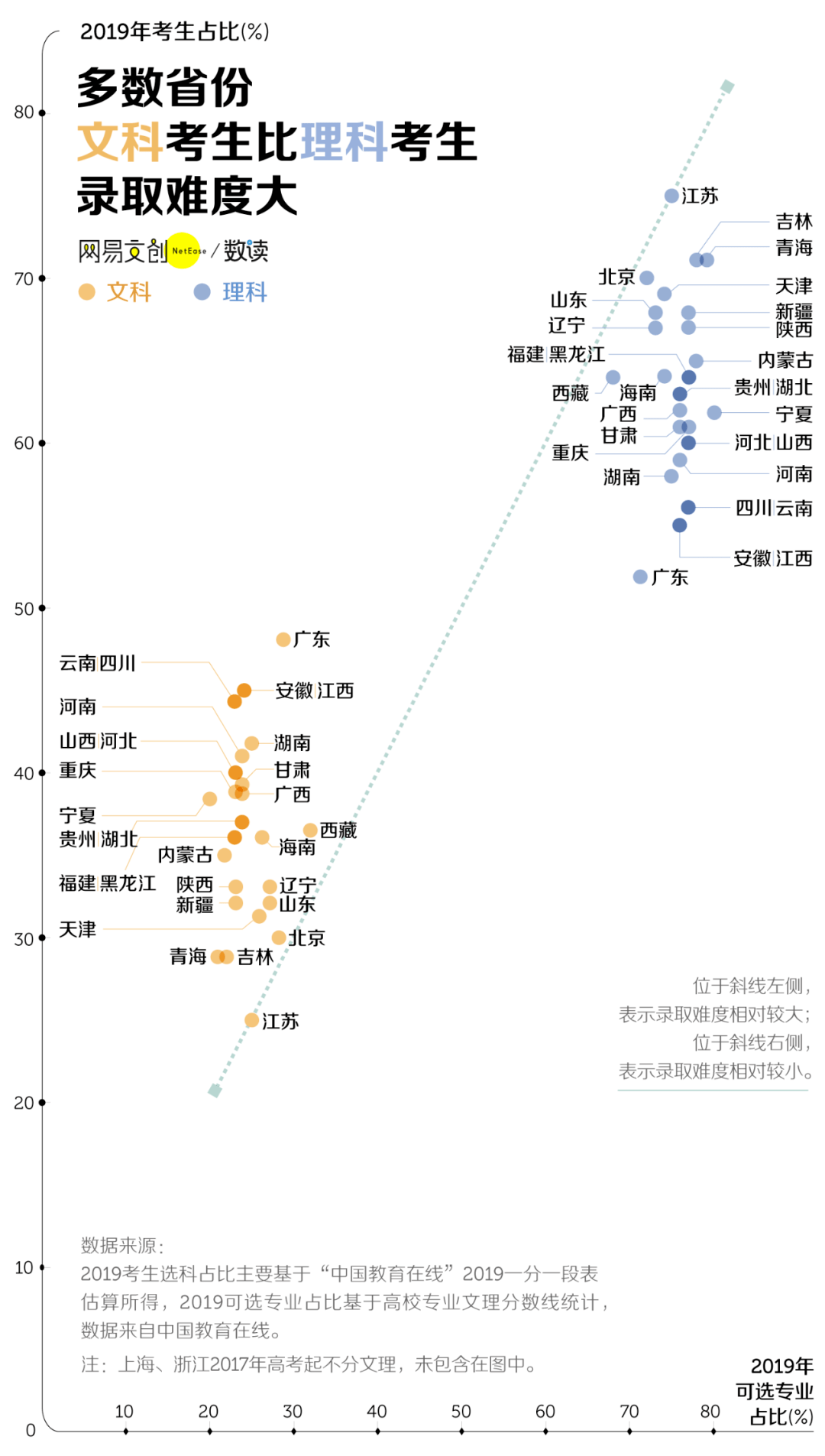 专业|读文科到底有多惨在中国