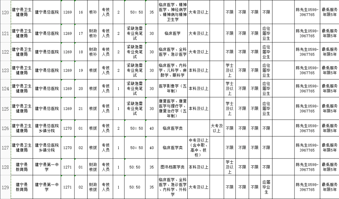 建宁人口数量_建宁公主