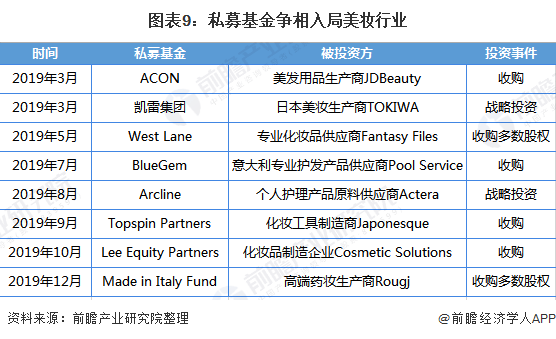 2020年全球化妆品行业市场分析:市场规模已突破5000亿美元 中小品牌