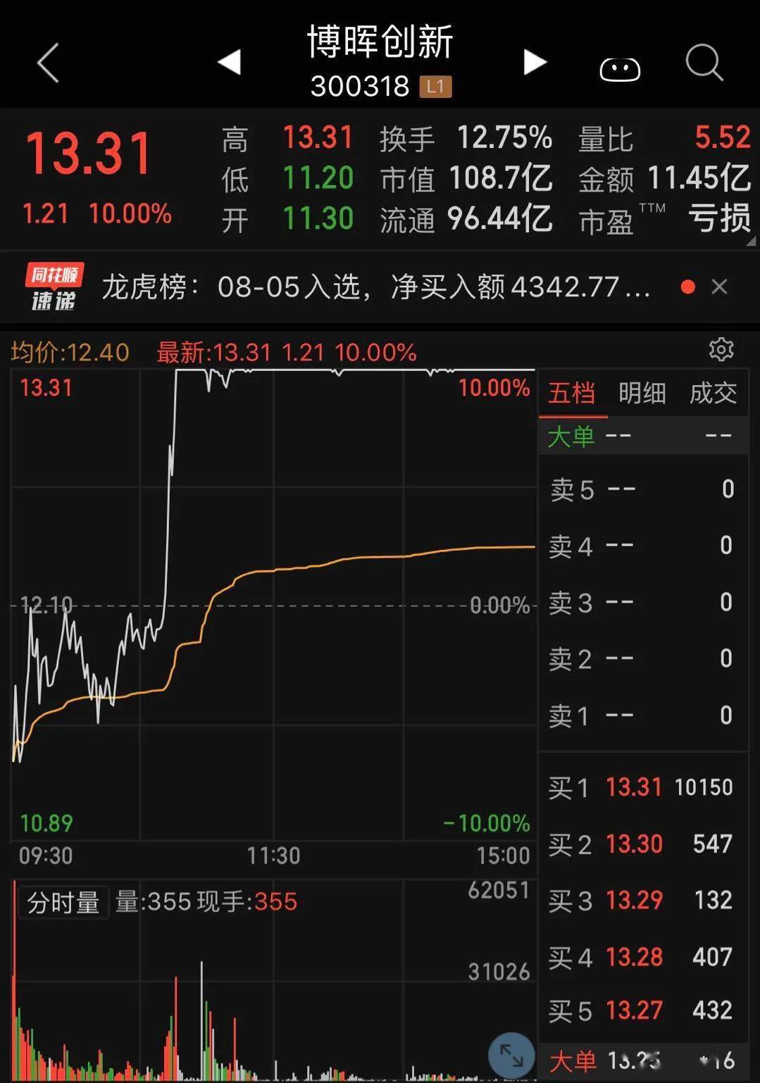 博晖创新连收利好强势六连板,主营业务