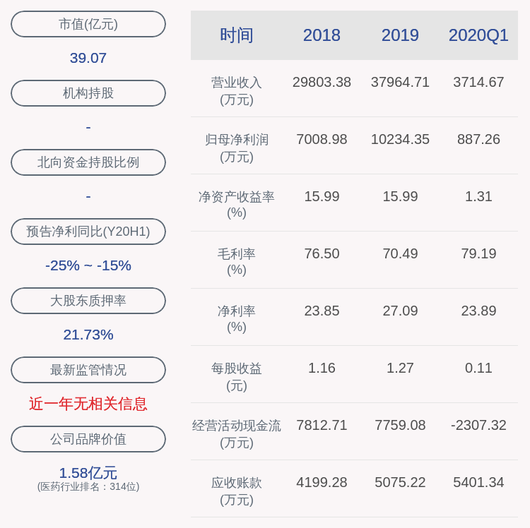 公司|爱朋医疗：控股股东、实际控制人王凝宇进行160万股股票质押式回购交易