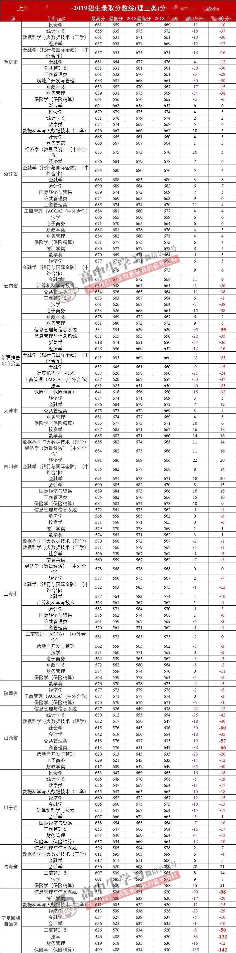 大学|爆冷! 名校录取竟出现断档! 又有人要捡漏上985/211了...