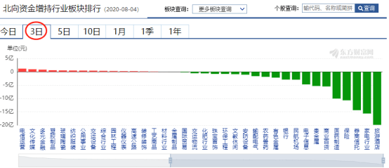 集成电路|芯片板块迎来重磅利好——道达早评