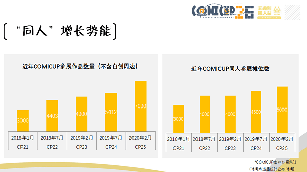 沙龙|COMICUP分享沙龙（上）：聊破圈前，再一次认识同人