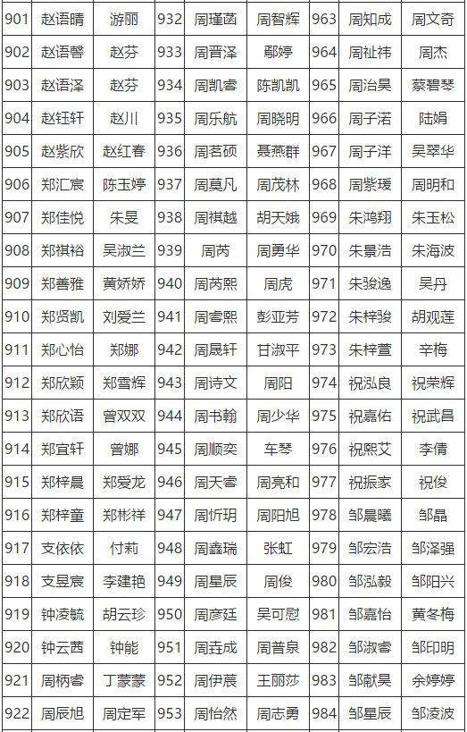 抚州市初中人口_抚州市地图(2)