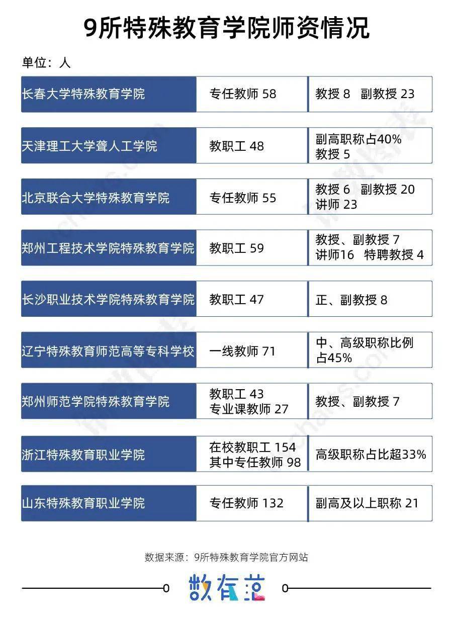 视觉传达专业排名_视觉传达设计专业(3)