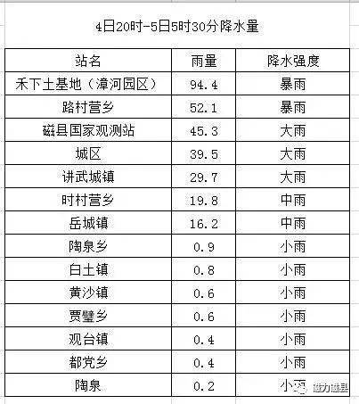 磁县人口_邯郸人眼中的各县是啥样的 笑爆了