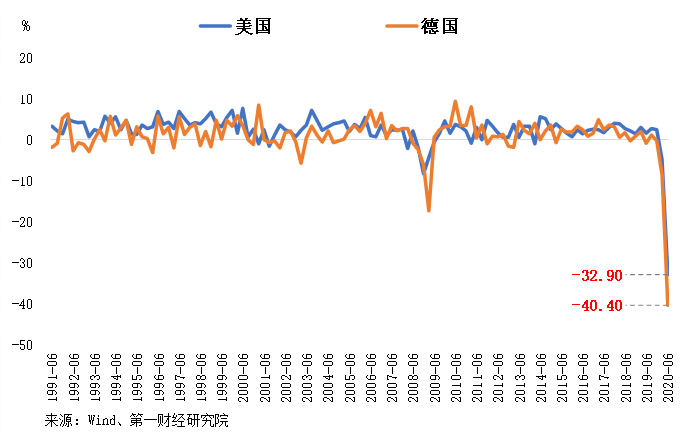 imf预测美国gdp增速_罗思义 对 特朗普治下的美国经济增长强劲 深度解剖(3)