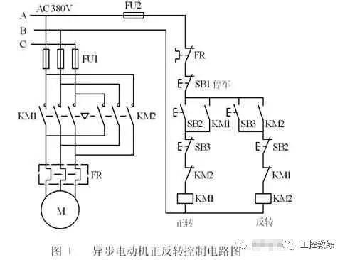 控制plc控制电动机正反转的方法图解