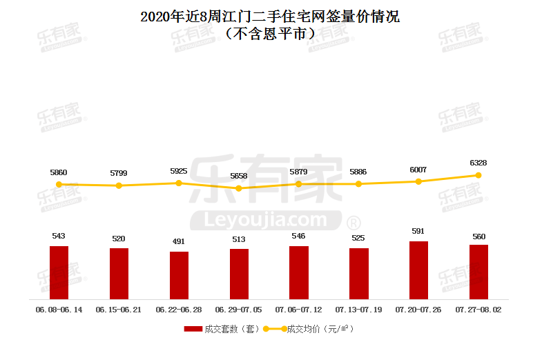 台山开平gdp对比_开平台山两市主要经济指标与全国比较 开平焦点 Powered by Discuz(2)