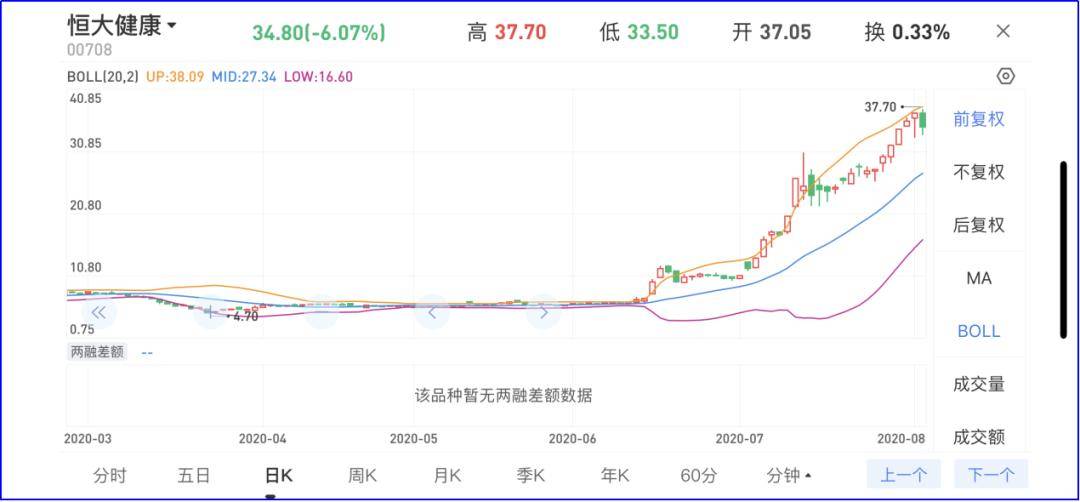 许家印|从六款车到宇宙车企：许家印还差几个特斯拉？